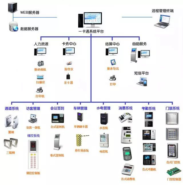 計(jì)算機(jī)網(wǎng)絡(luò)系統(tǒng)拓?fù)鋱D與計(jì)算機(jī)系統(tǒng)服務(wù)